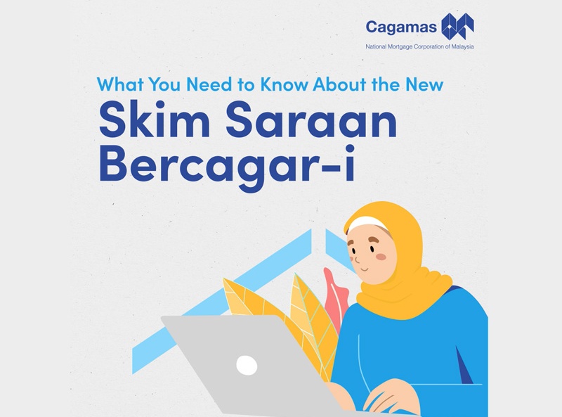 Skim Saraan Bercagar-Islamik: An Introduction
